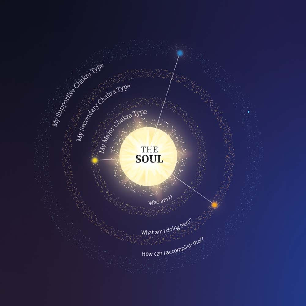 Soul-Structur-quad