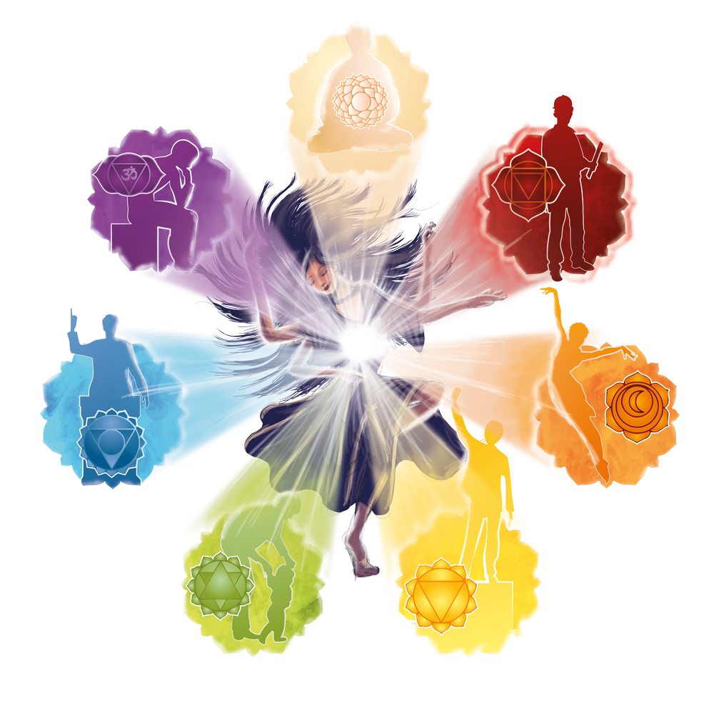 chakra-personalities-3